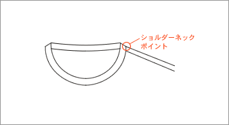 説明図